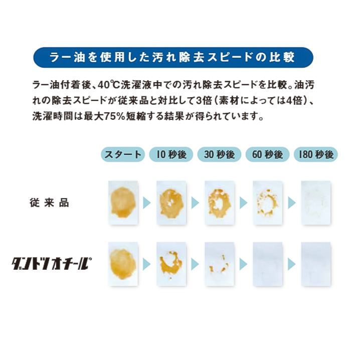 汚れ・油がダントツな速さで落ちる　胸当て首掛けエプロン【兼用M/Lサイズ】　生地スペック