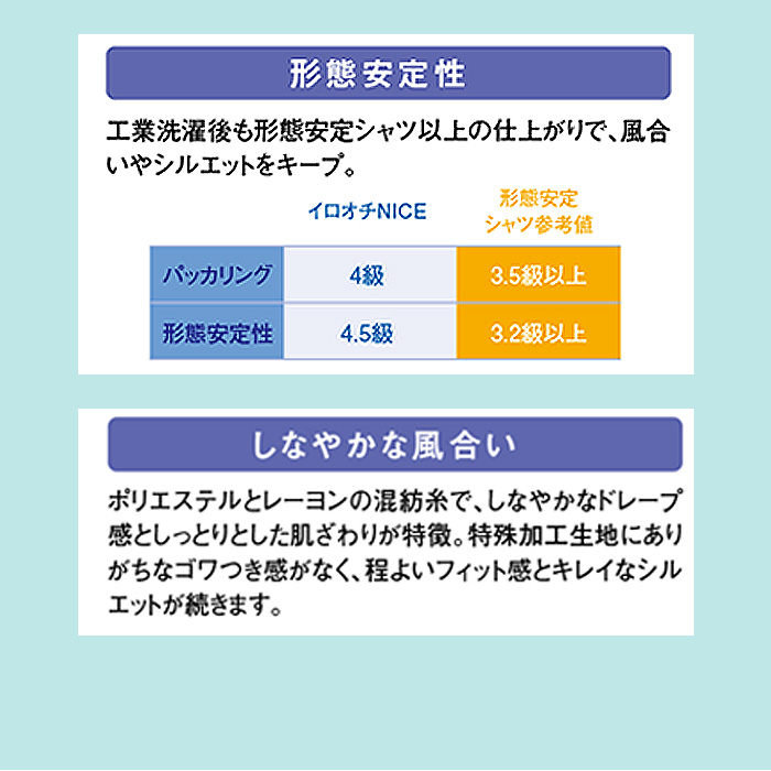 HACCP　首掛けエプロン　スペック