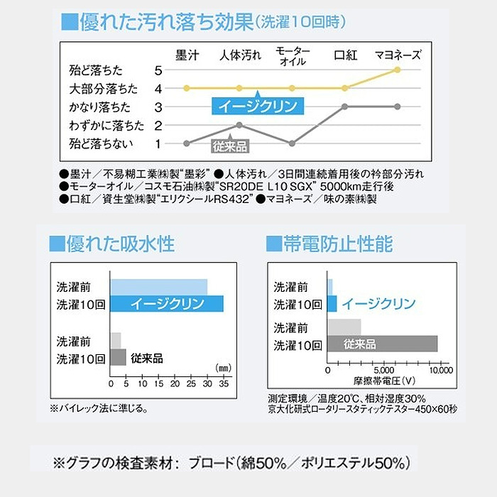コックコート　長袖　ドラマ採用　防汚　制電　吸汗　男女兼用　飲食店制服　詳細
