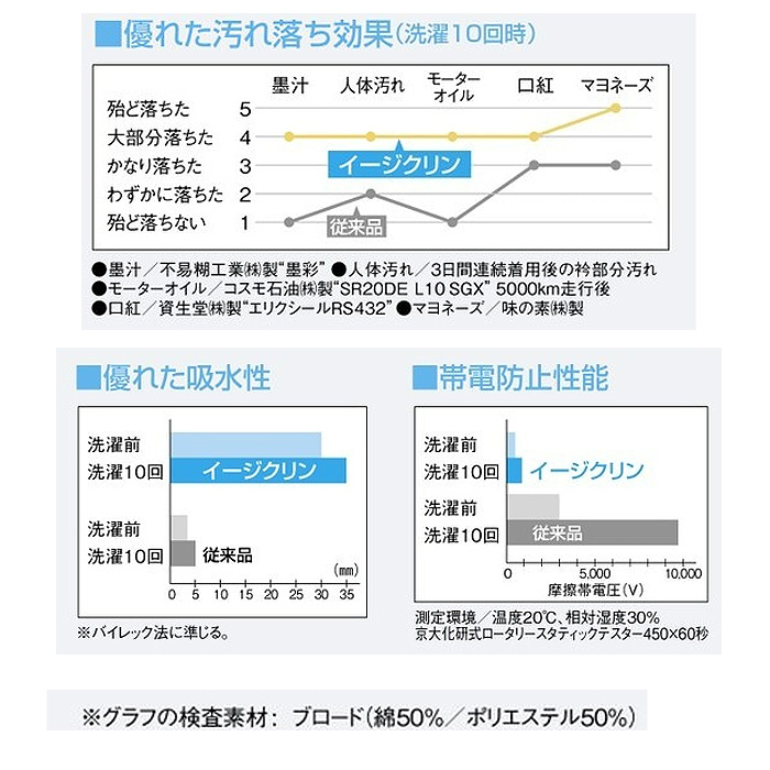 プレミアムコックコート　アシンメトリー　　長袖