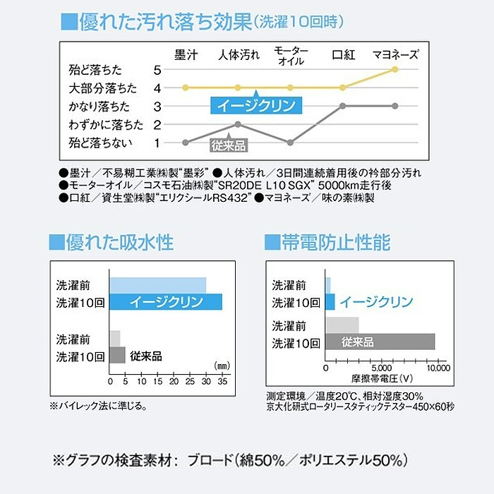 プレミアムコックコート　　長袖