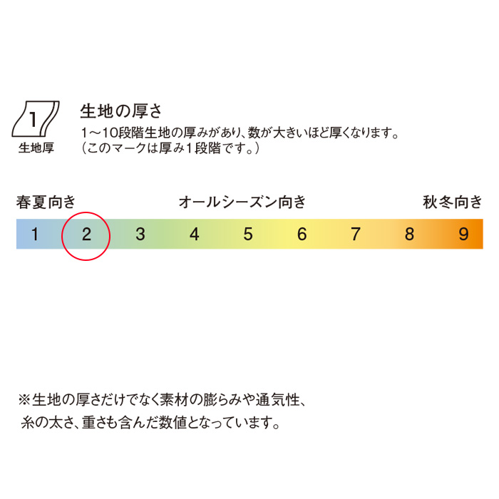 ワンピース　金ボタン　赤パイピング　夏向き素材　ネイビー　スペック
