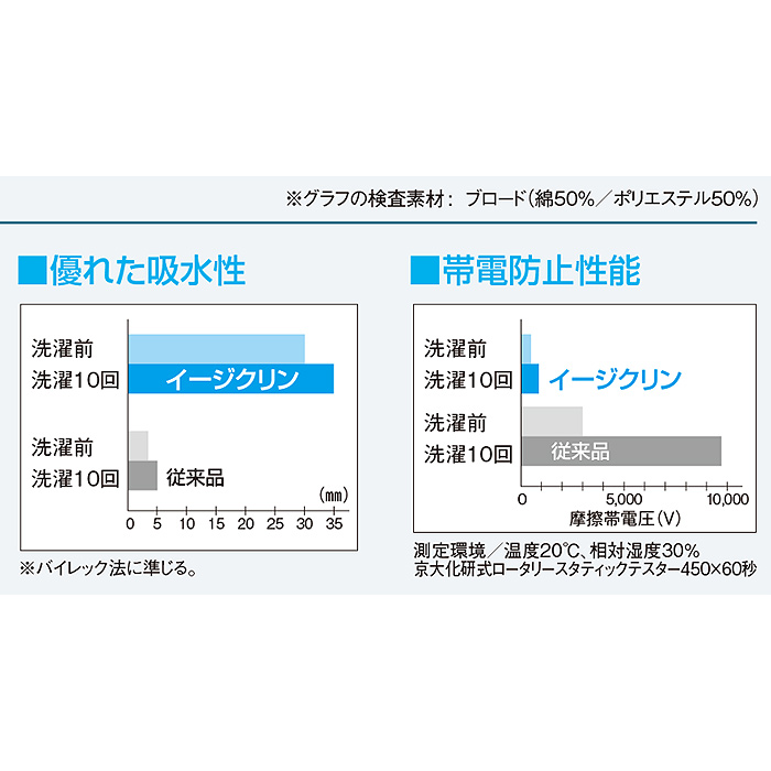 しっかり厚め生地&耐久防汚加工　王道の衿付き和食コート【兼用】　スペック