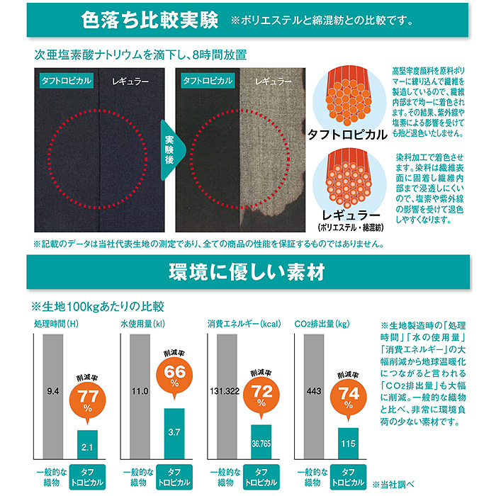 HACCP　エプロン　スペック