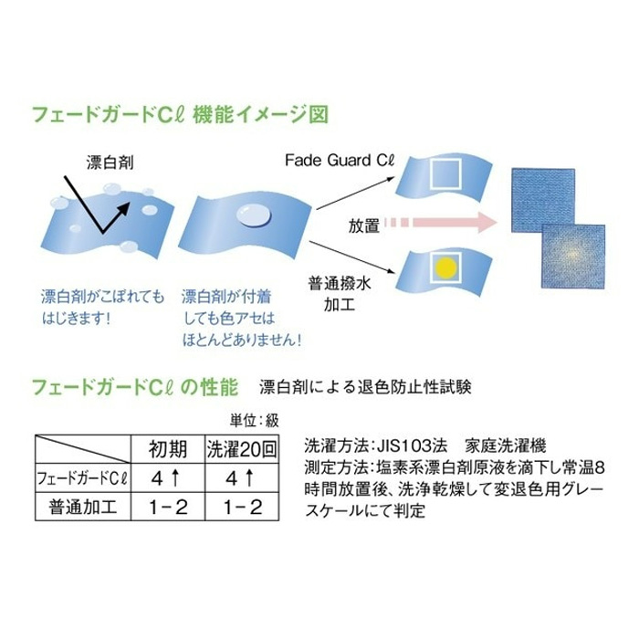 バイカラーエプロン　色アセにくいエプロン　スペック