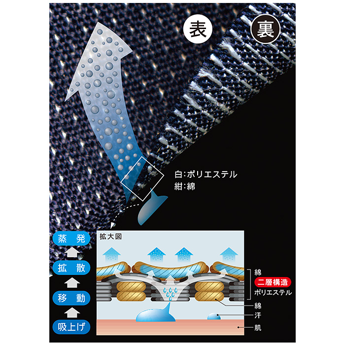 和KAZEN　スペック