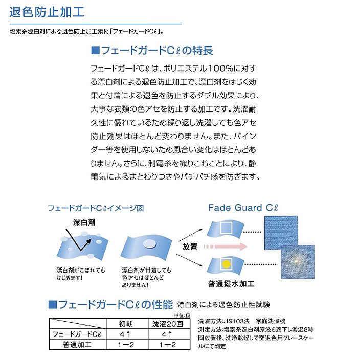 ネット付きワークキャップ　詳細