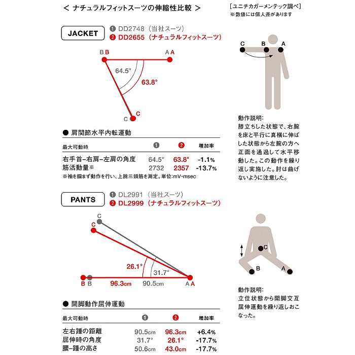軽い・涼しい・動ける　ナチュラルフィットニットスカート【女性用】　スペック