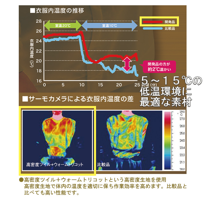 異物を持ち込ませない食品工場、食品製造ユニフォーム制服【男女兼用】