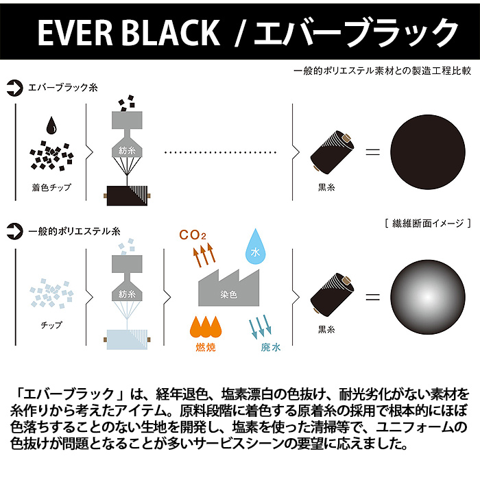 経年退色、色落ち、耐光劣化がない“黒”腰下ショートエプロン【兼用】　スペック