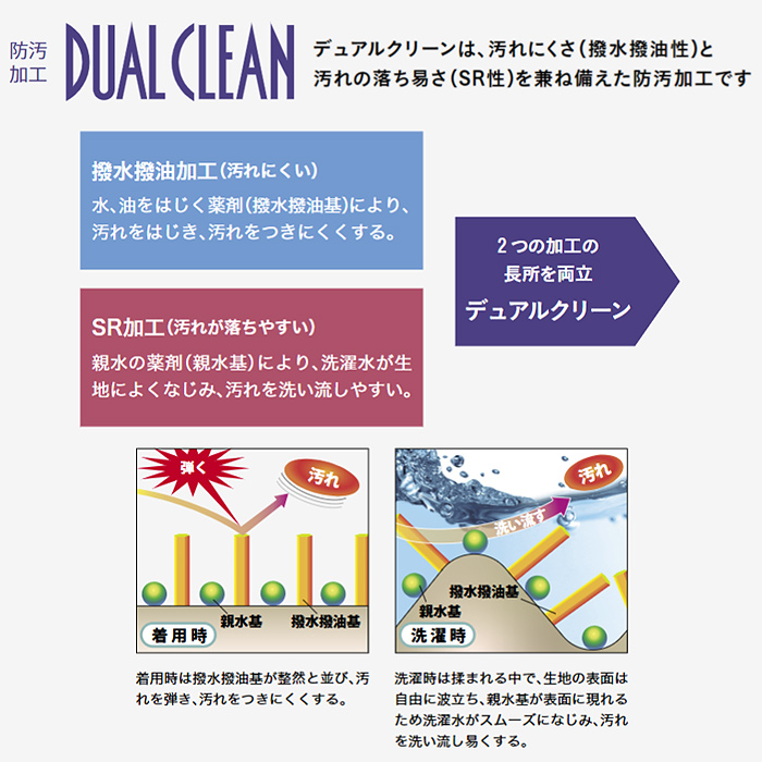 そハンチング5色【兼用】制電・撥油・撥水・防汚と高機能　スペック