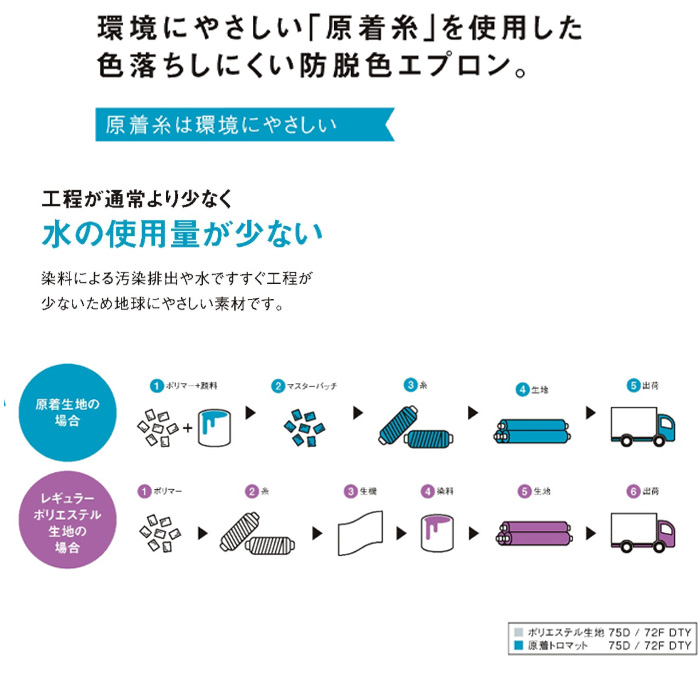 ショート丈エプロン　38cm　エコ　兼用　スペック