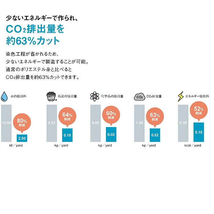 ショート丈エプロン　38cm　エコ　兼用　スペック