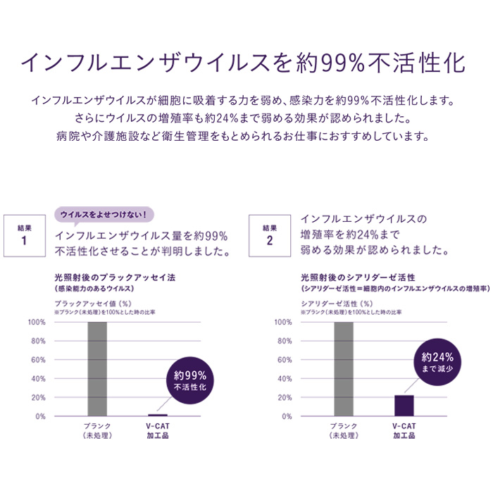 プルオーバー　V-CAT　5色　詳細