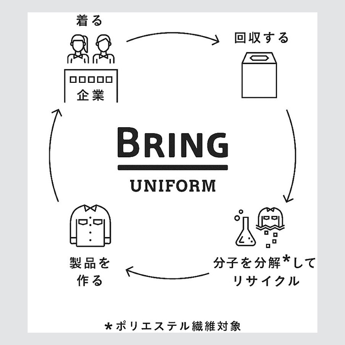サステナブル 半袖カットソー【男女兼用】高機能ニット素材　スペック