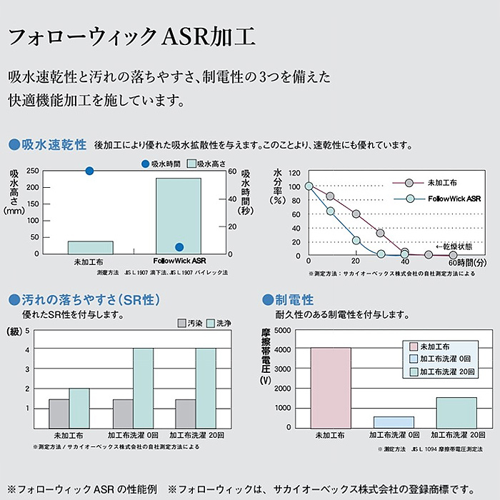 サステナブル 半袖カットソー【男女兼用】高機能ニット素材　スペック