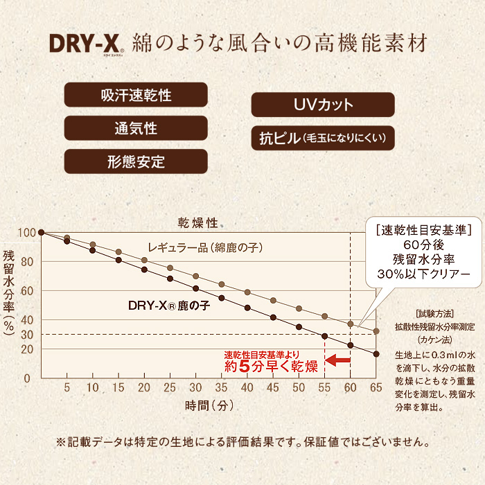 【ポロシャツ　半袖<p class=