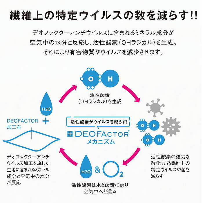 2020年新登場!ウイルスの脅威から食の安心をサポート　調理衣【男女兼用】　詳細画像