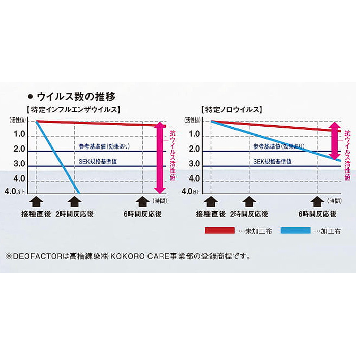 2020年新登場!ウイルスの脅威から食の安心をサポート　調理衣【男女兼用】　詳細画像